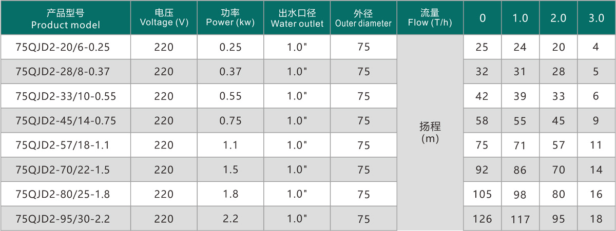 技術(shù)參數(shù)傳.jpg