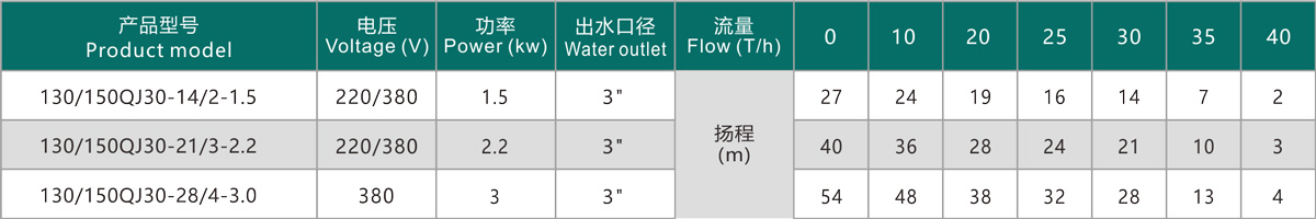 技術參數傳.jpg