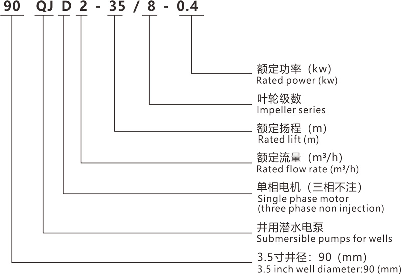 型號傳.jpg