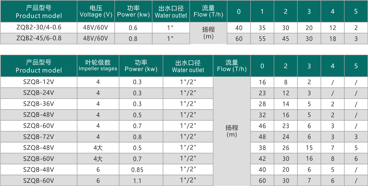 技術參數傳.jpg